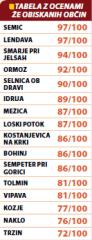 Tabela z ocenami